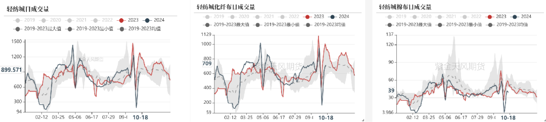 棉花：收购期的自我验证循环