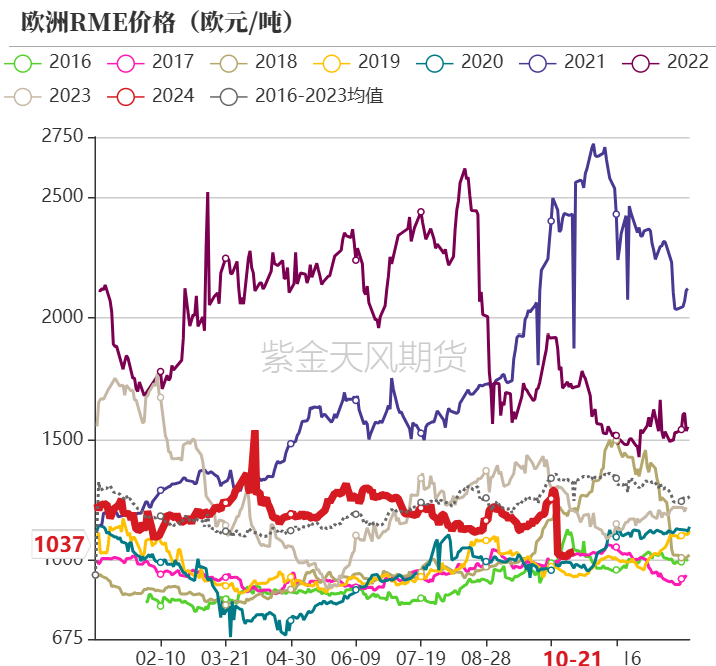 油脂：菜系利空来袭，近月棕榈走弱