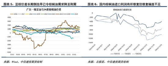 洪涝加剧供应担忧，棕榈油重拾涨势