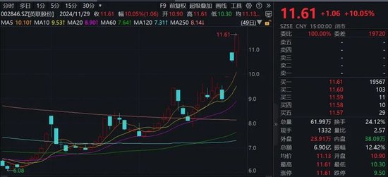 “谷子经济”火爆！机构火速调研这家A股公司