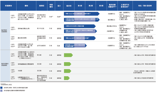 眼科生物科技公司「拨康视云」，递交招股书，拟香港上市，瑞银、建银、华泰联席保荐