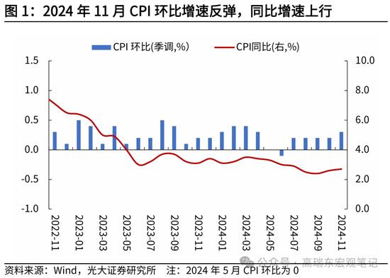 光大证券宏观：为什么我们认为美国通胀将低于预期？