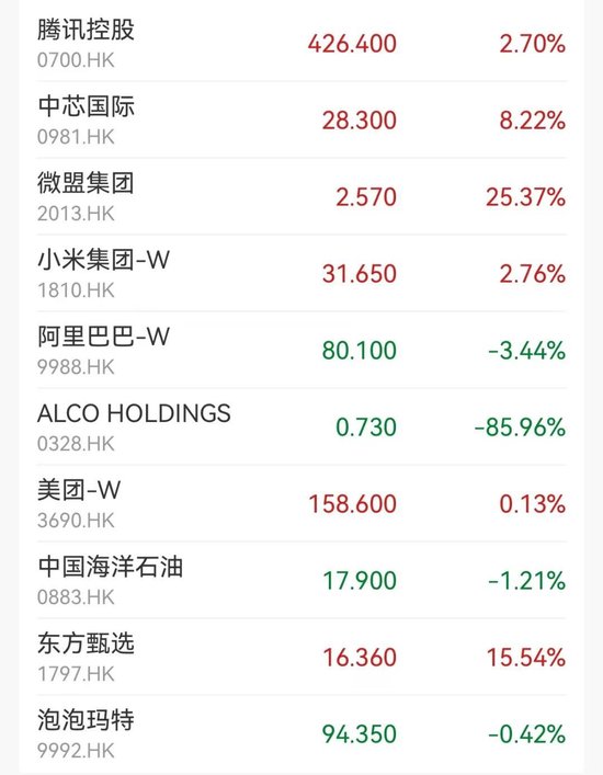 直线暴跌85%